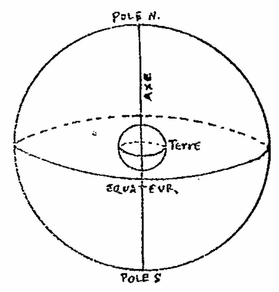 Sphère céleste