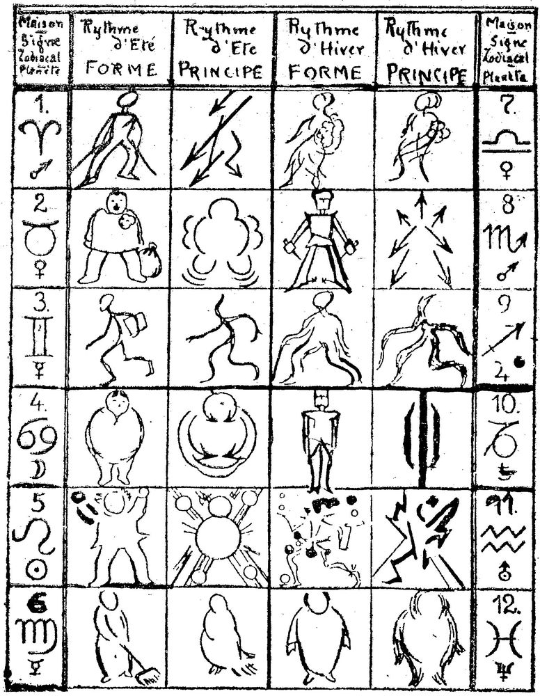 Tableau illustré accompagnant le texte