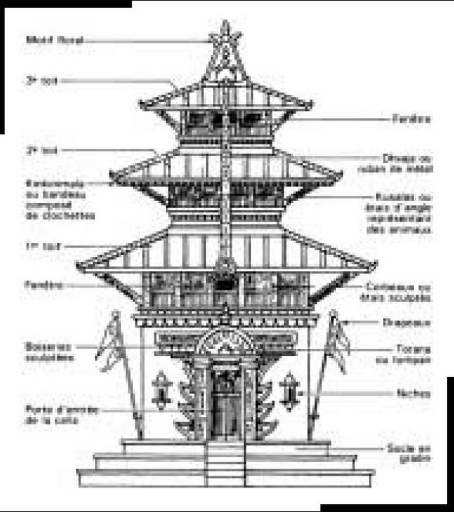 Fig. 7.2 Pagode népalaise, Katmandou (XVIe siècle) (Guides Hachette «Visa», Au Népal, 1988, p.96)