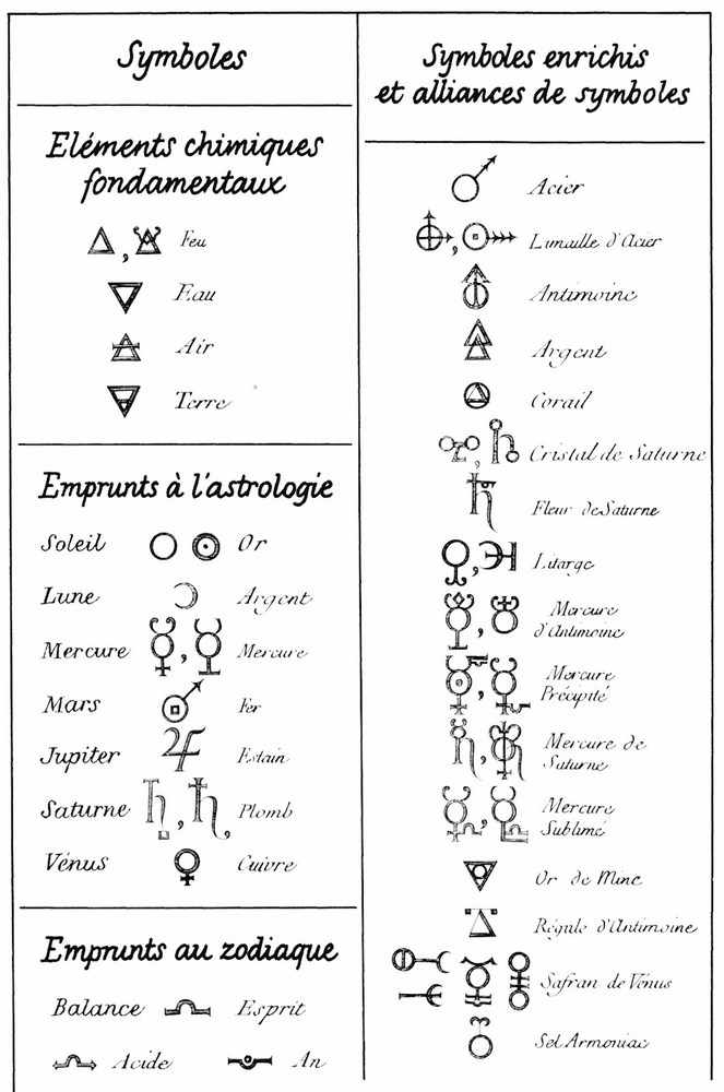 La main alchimique ou Main des Philosophes