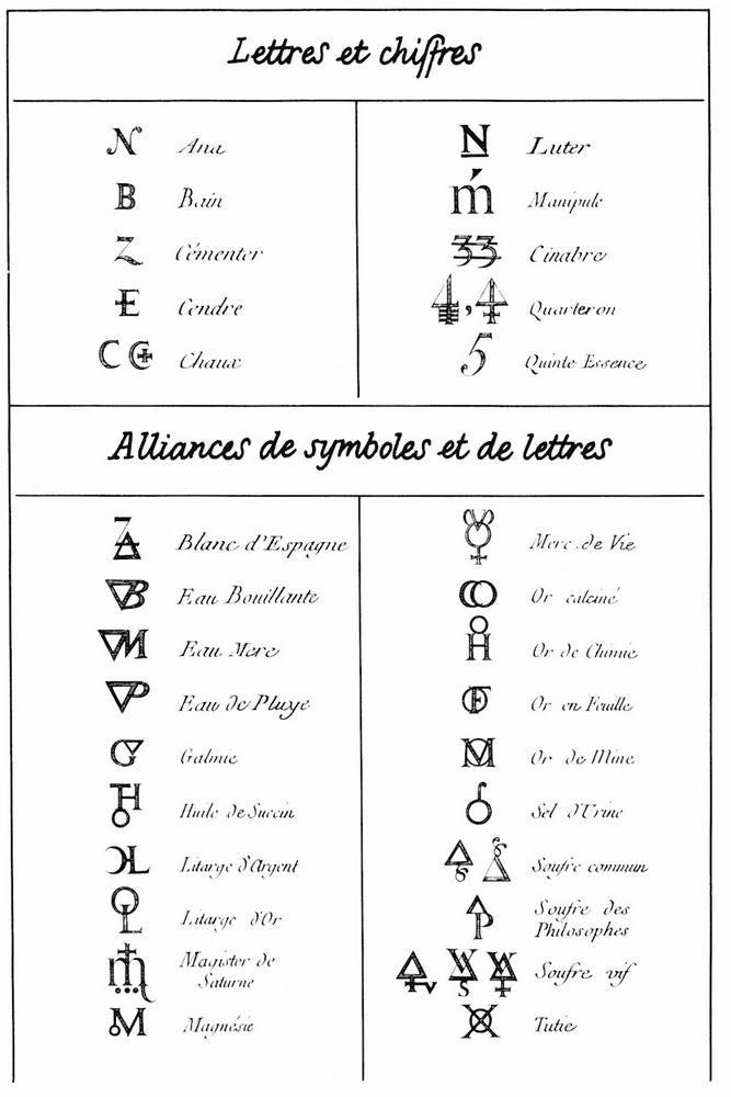 Le Yin et le Yang et les cinq mouvements