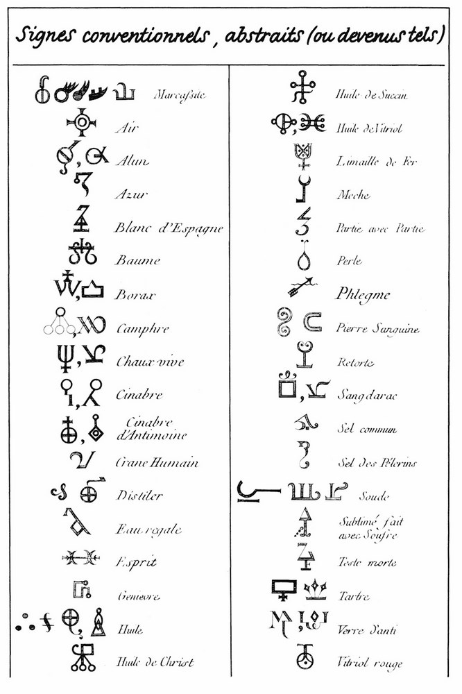 Corpus, Anima et Spiritus - Sel, soufre et Mercure. Enluminure d’un traité alchimique - Fin XVII° siècle. Repris dans l’ouvrage Azoth de Basile Valentin