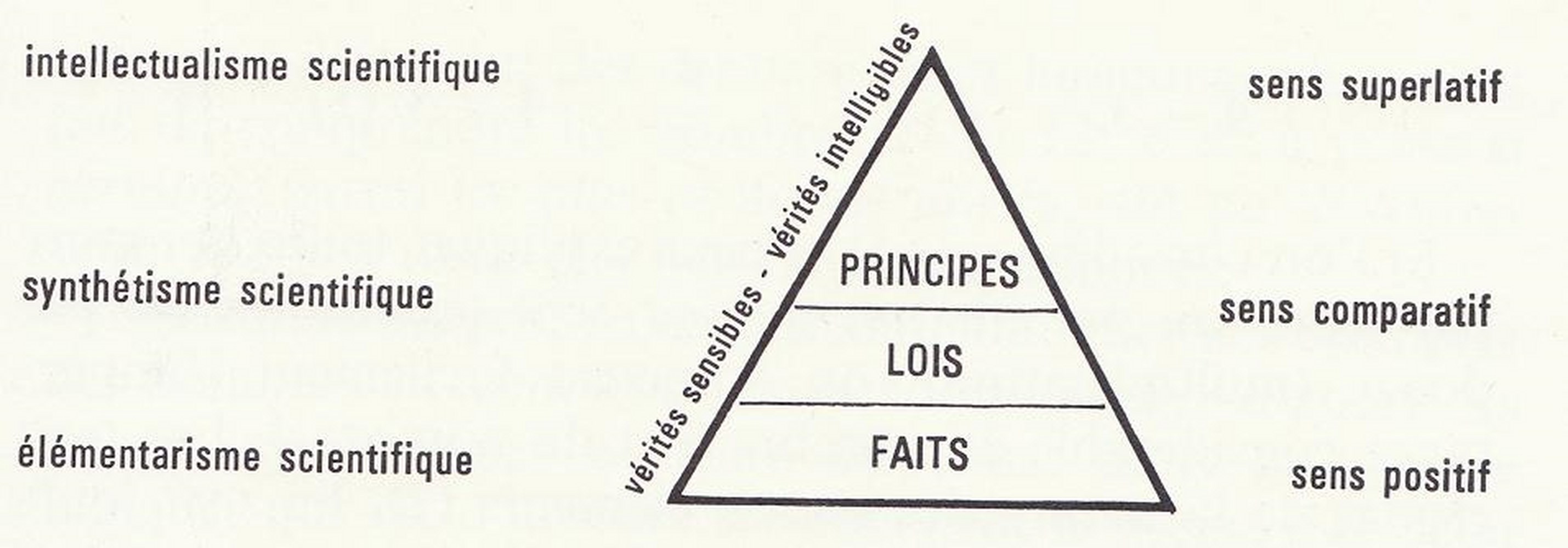 Figure explicative