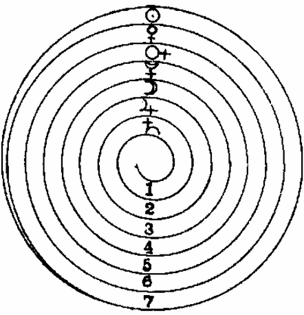 Figure 15 (ver. BNF) - John Dee, estampe, 1925, Bibliothèque nationale de France.