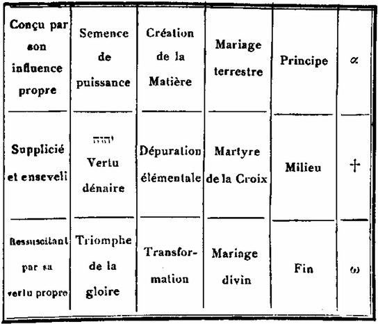 Figure 22 (ver. BNF) - John Dee, estampe, 1925, Bibliothèque Nationale de France Figure 22 (ver. BNF) - John Dee, estampe, 1925, Bibliothèque Nationale de France (Paris, France)