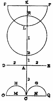 Figure 23 (ver. BNF) - John Dee, estampe, 1925, Bibliothèque Nationale de France (Paris, France)