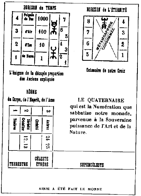 Figure 25 (ver. BNF) - John Dee, estampe, 1925, Bibliothèque Nationale de France Figure 25 (ver. BNF) - John Dee, estampe, 1925, Bibliothèque nationale de France.