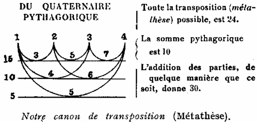 Figure 26 (ver. BNF) - John Dee, estampe, 1925, Bibliothèque Nationale de France Figure 26 (ver. BNF) - John Dee, estampe, 1925, Bibliothèque nationale de France.