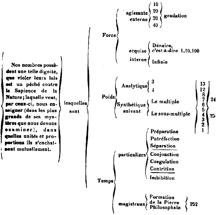Figure 28 (ver. BNF) - John Dee, estampe, 1925, Bibliothèque nationale de France.