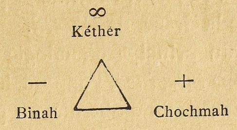 Illustration 1