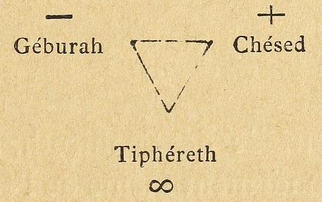 Illustration 2