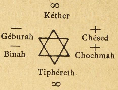 Illustration 3